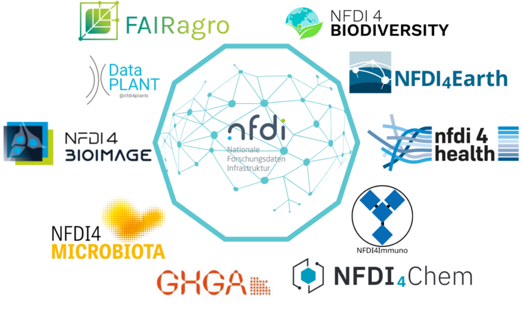 Compilation oh Help desk Network Logos