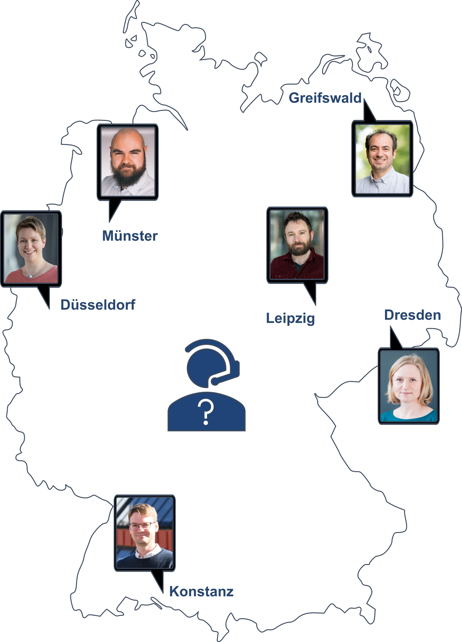 HelpDesk - NFDI4BIOIMAGE