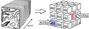 Illustration showing a stack of images being converted into a 3D grid of data cubes.